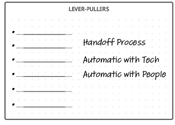 Third section of the critical task matrix breaking down how to hand off the lever puller tasks