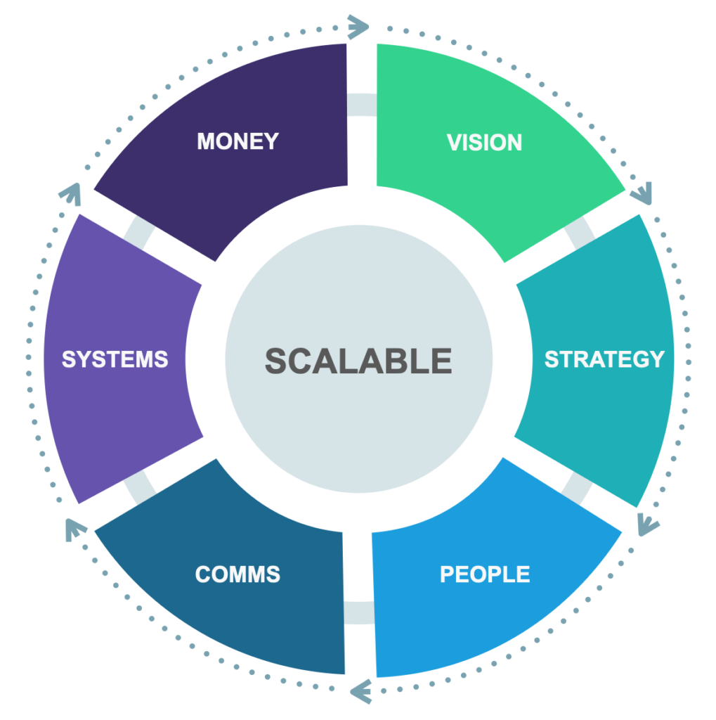 The Scalable Flywheel