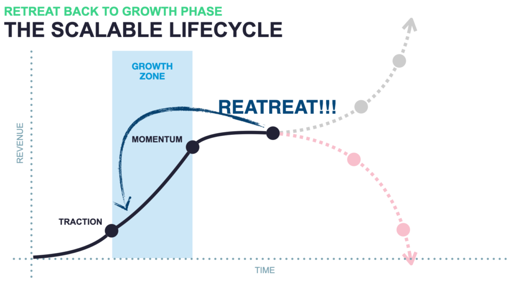 Retreat on The Scalable Lifecycle