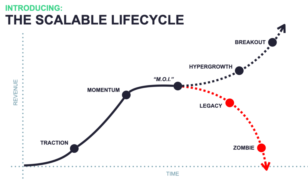 The Scalable Lifecycle Chart