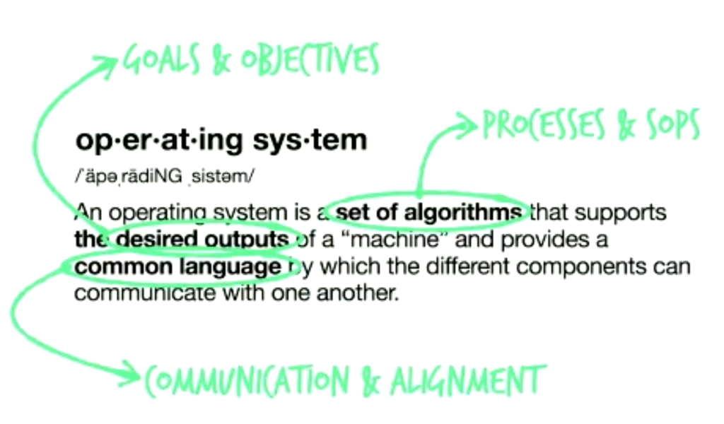 altered version of the definition of an operating system 