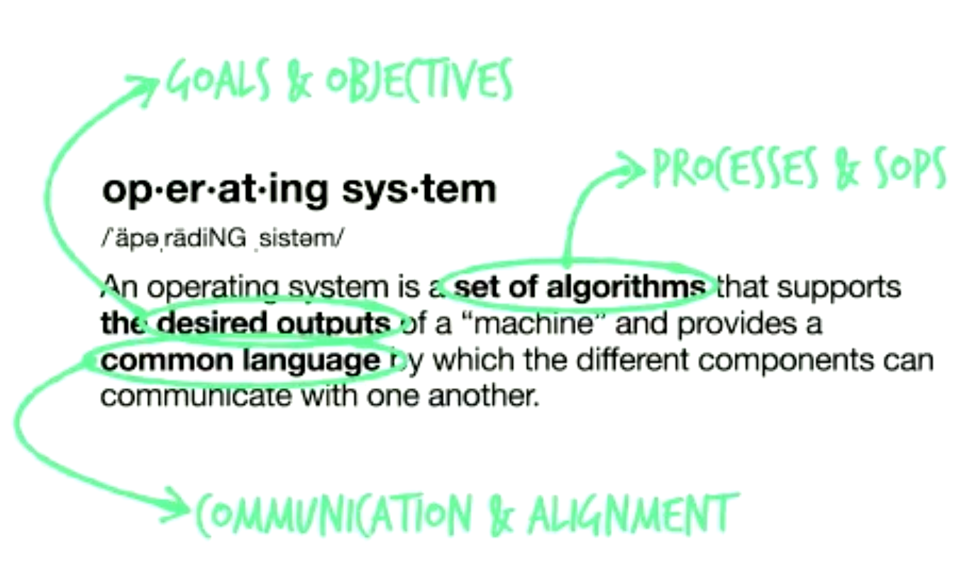 What Is A Business Operating System (and Why You Need A New One ...