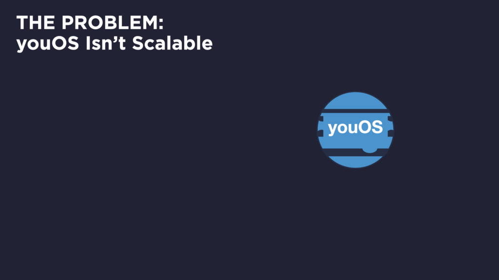 youOS isn't scalable