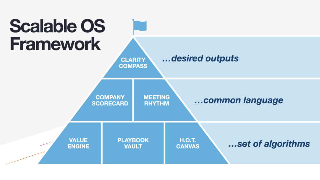scalable-os-framework
