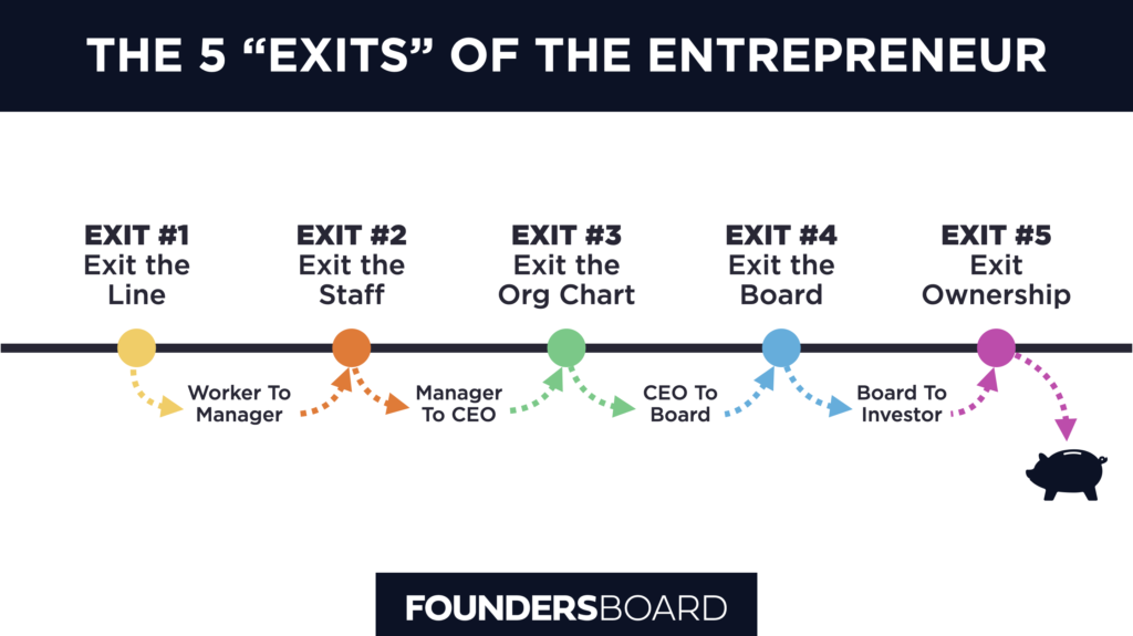 The Five Exits of The Entrepreneur