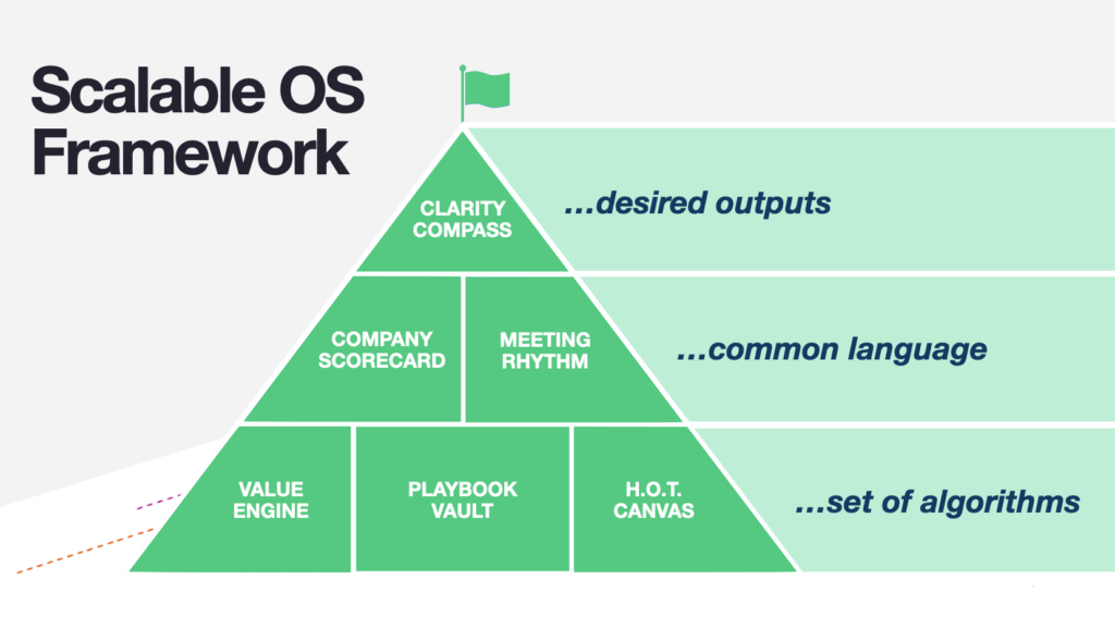 Scalable OS Accelerator Scalable.co